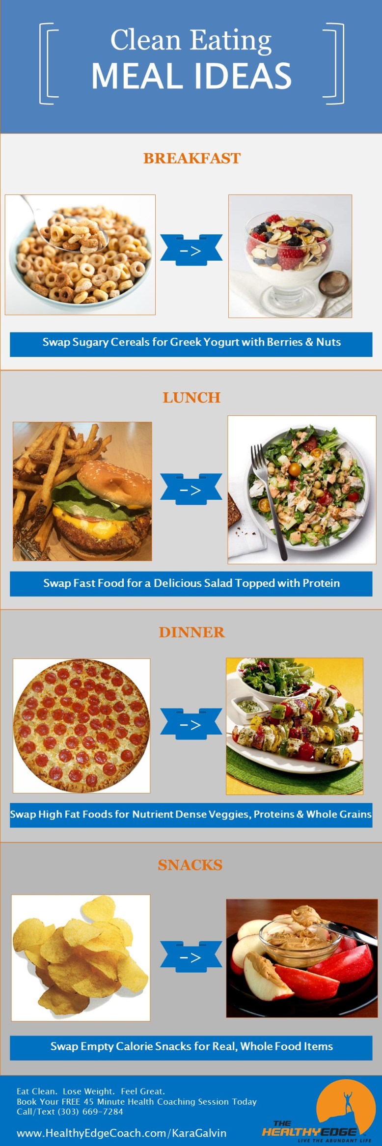 Infographic-CleanEatingFoodSwaps-Kara
