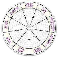 wheel of life